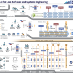 SAFe 4.0 for Lean Software and System Engineering (copyrights Scaled Agile Inc.)